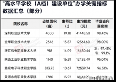 <strong>这3所专科院校号称高职“小”学校大拨款</strong>
