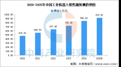 <b>2025年中国工业机械人发卖额及合作款式预测阐发</b>