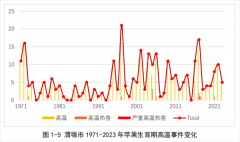 再这么下去 苹果要吃不起了！